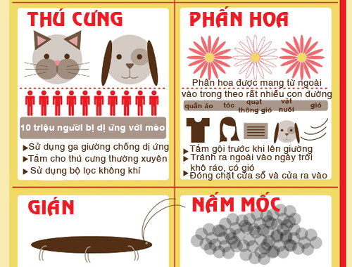 7 nguyên nhân khiến trẻ dị ứng ẩn nấp trong nhà - 4