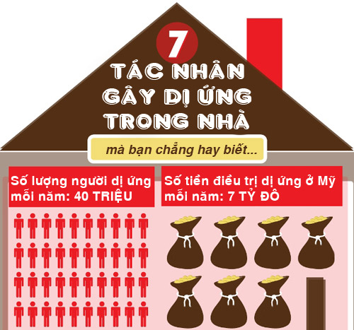 7 nguyên nhân khiến trẻ dị ứng ẩn nấp trong nhà - 1