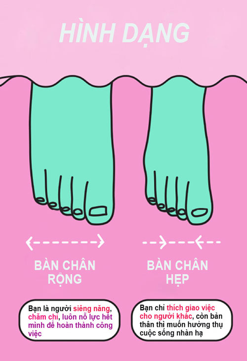 Bàn chân đẹp-xấu tiết lộ tính cách của bạn - 2