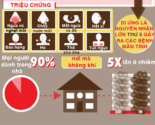 7 nguyên nhân khiến trẻ dị ứng ẩn nấp trong nhà - 2