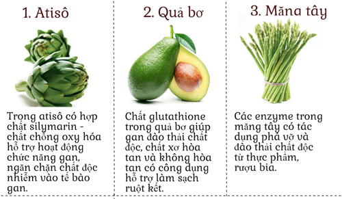 10 thực phẩm giúp thanh lọc cơ thể để da đẹp không tỳ vết - 2