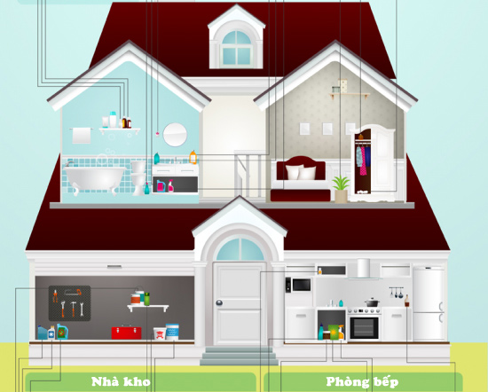 Mỹ phẩm, dược phẩm gây ngộ độc chết người trong nhà - 3