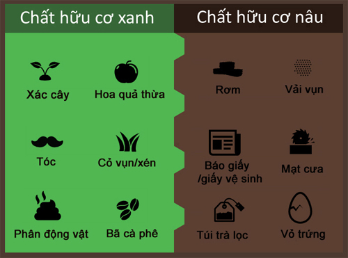 Tự làm phân hữu cơ từ rác thải trong nhà cho rau khỏe - 4