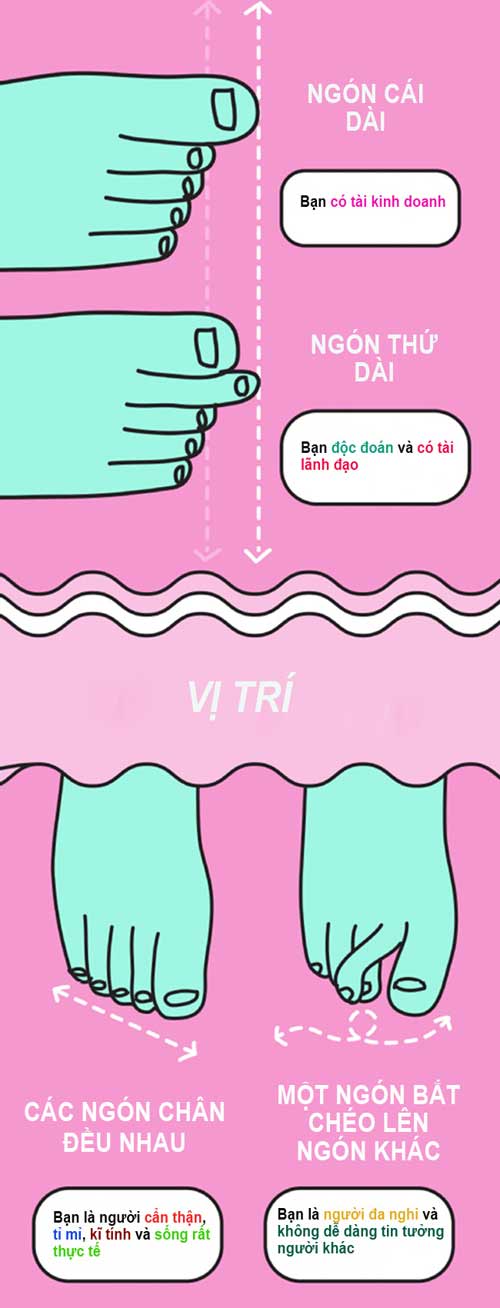 Bàn chân đẹp-xấu tiết lộ tính cách của bạn - 5