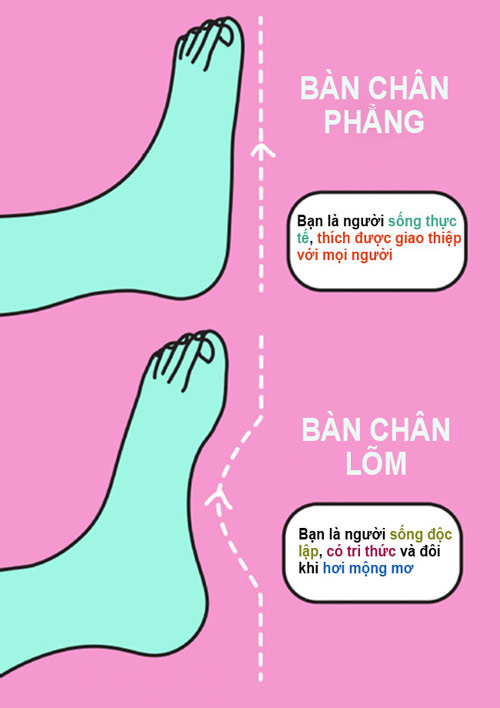 Bàn chân đẹp-xấu tiết lộ tính cách của bạn - 3