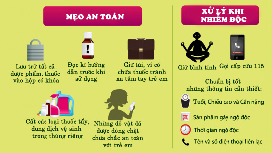 Mỹ phẩm, dược phẩm gây ngộ độc chết người trong nhà - 5