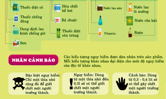 Mỹ phẩm, dược phẩm gây ngộ độc chết người trong nhà - 4
