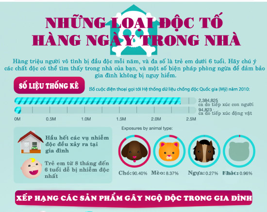 Mỹ phẩm, dược phẩm gây ngộ độc chết người trong nhà - 1
