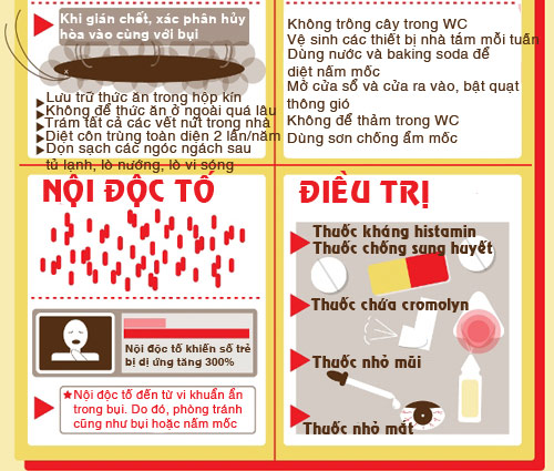 7 nguyên nhân khiến trẻ dị ứng ẩn nấp trong nhà - 5