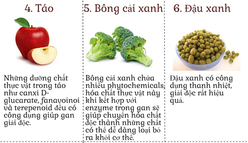 10 thực phẩm giúp thanh lọc cơ thể để da đẹp không tỳ vết - 3