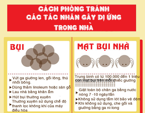7 nguyên nhân khiến trẻ dị ứng ẩn nấp trong nhà - 3