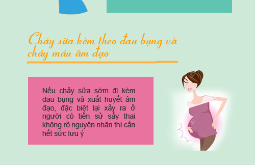 12 dấu hiệu báo thai kỳ của bạn đang "không ổn" - 8
